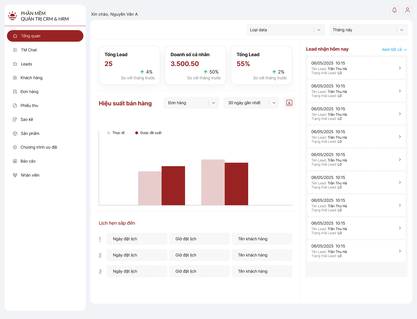 ThanhMaiHSK employee performance dashboard